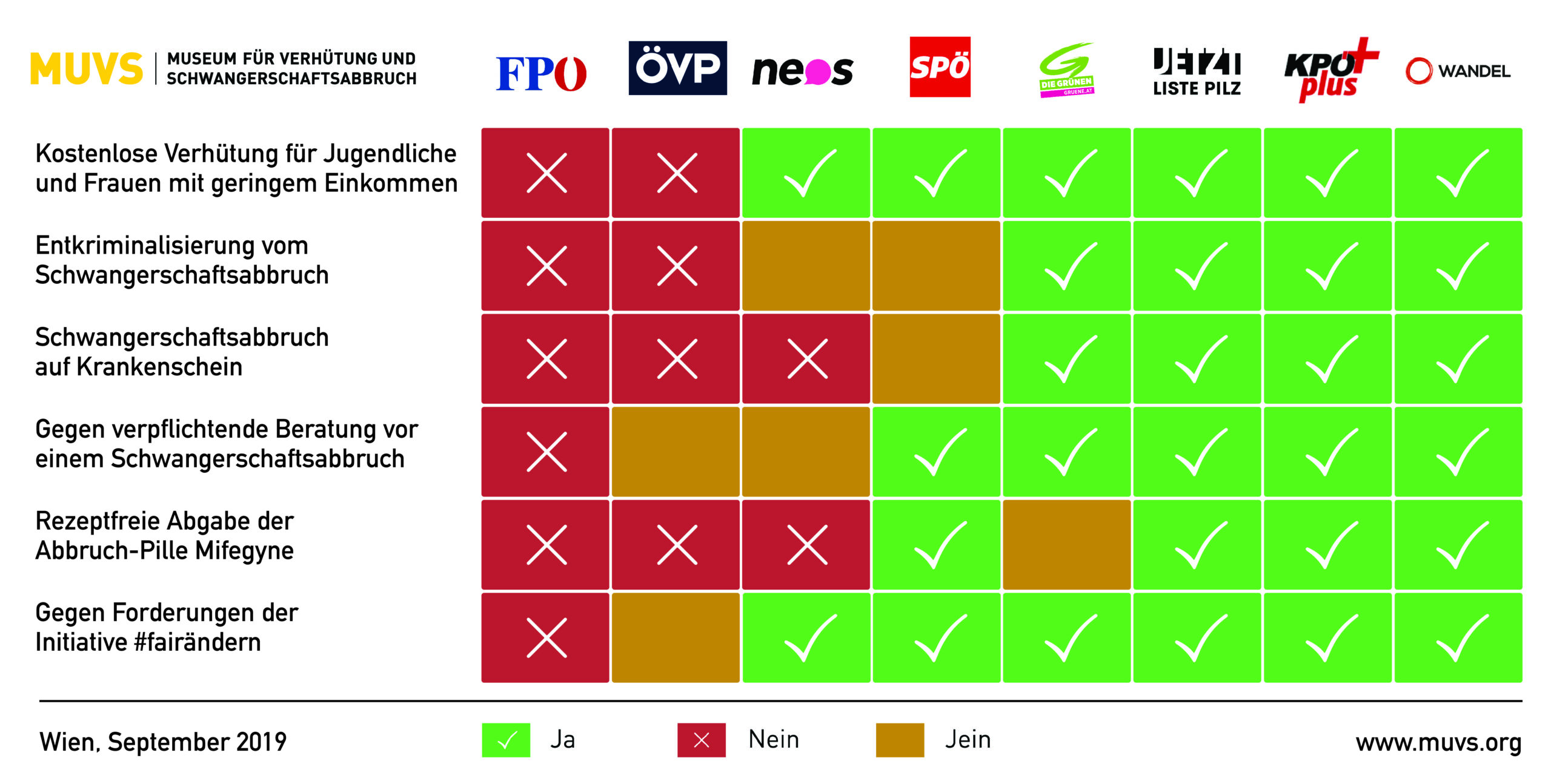 ÖVP Frauenpolitik